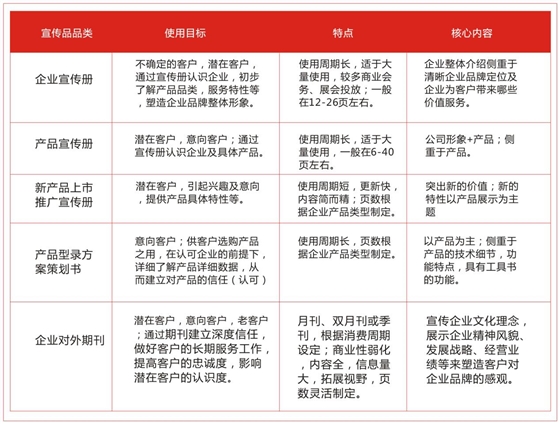 企業(yè)宣傳物料設(shè)計-聚奇廣告