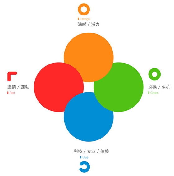 【58同城】升級(jí)LOGO設(shè)計(jì),全面提升品牌形象設(shè)計(jì)-廣州logo設(shè)計(jì)公司