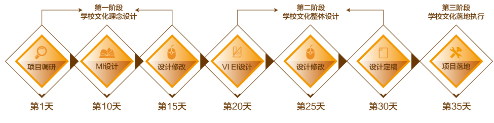 聚奇專業(yè)的校園環(huán)境文化建設(shè)企業(yè)，提供設(shè)計(jì)制作安裝全程服務(wù)