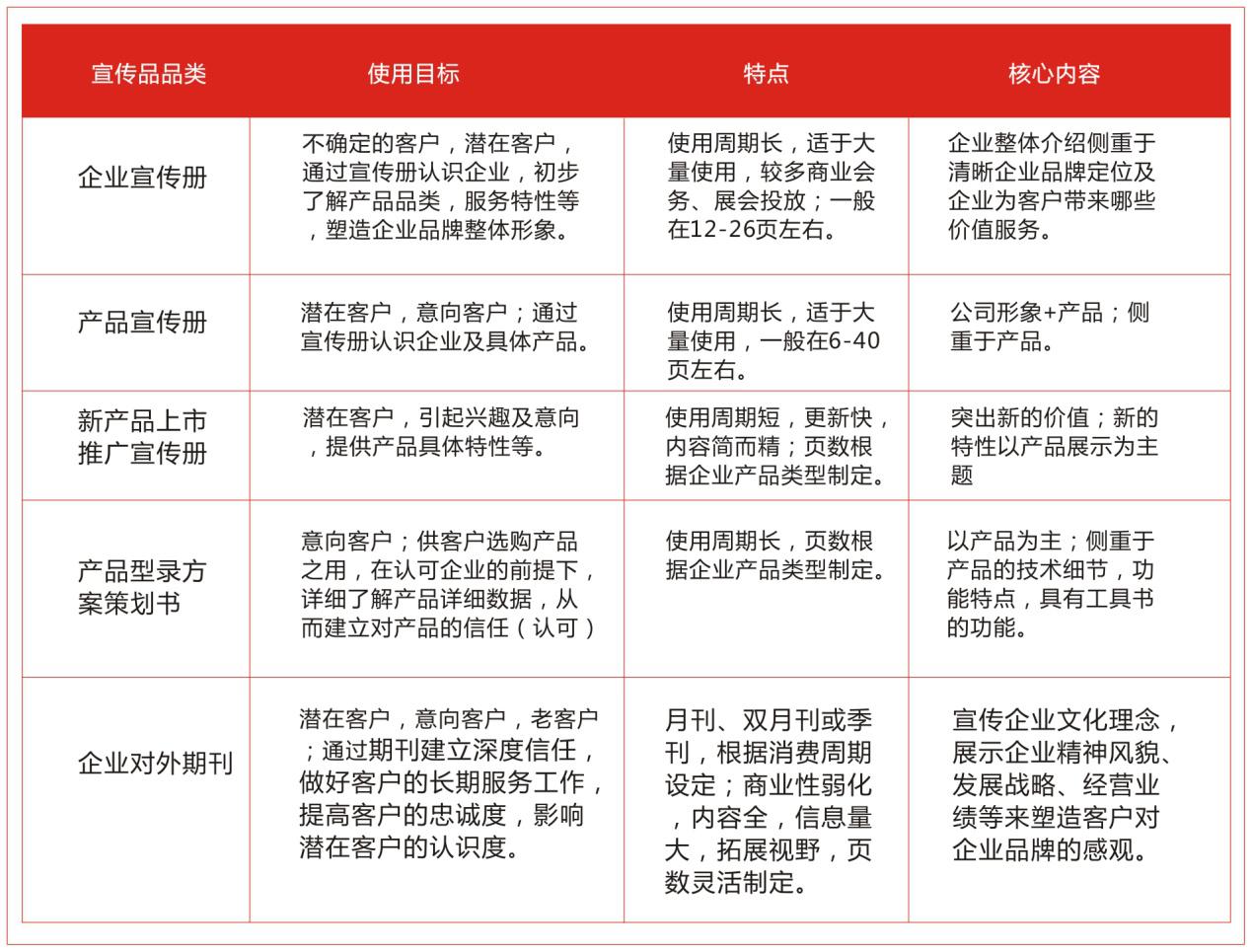 企業(yè)宣傳物料設(shè)計(jì)-聚奇廣告